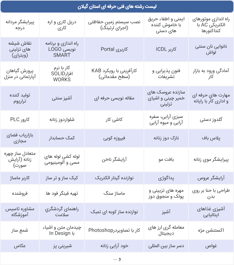دوره های فنی حرفه ای گیلان رشت 1