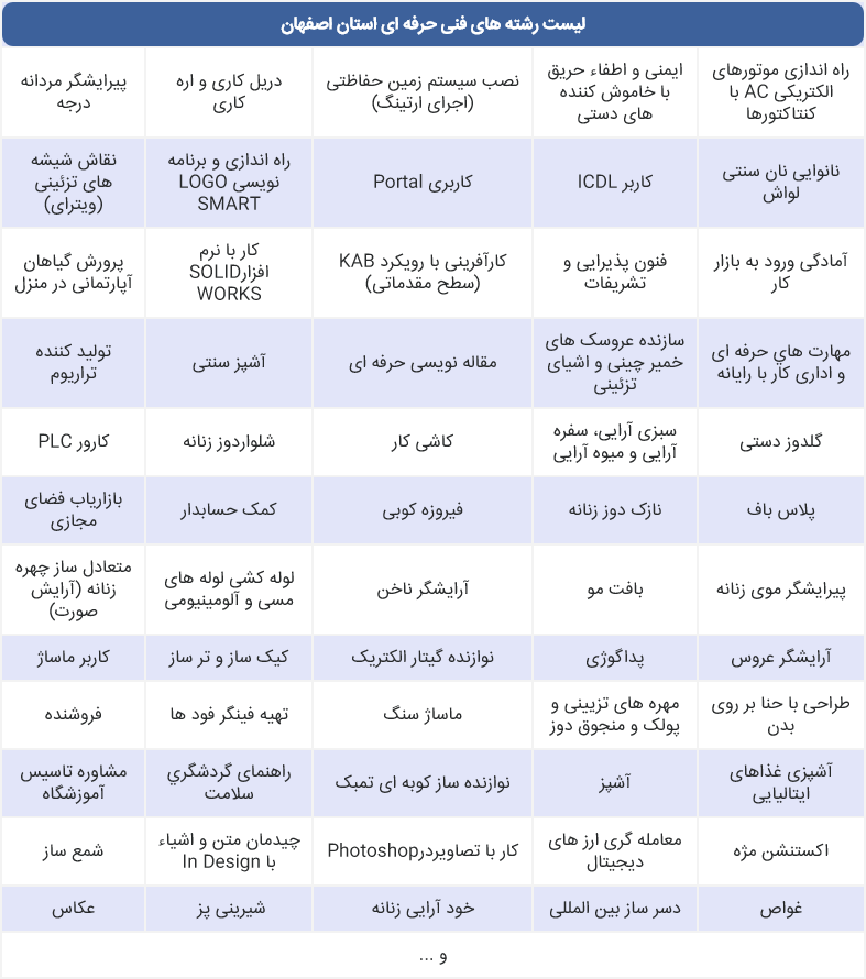 کلاس های فنی حرفه ای استان اصفهان